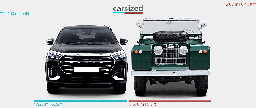 Range Rover Vs Jetour Dimensions: Jetour X90 Plus 2021-present vs. Land Rover Series 1958-1961