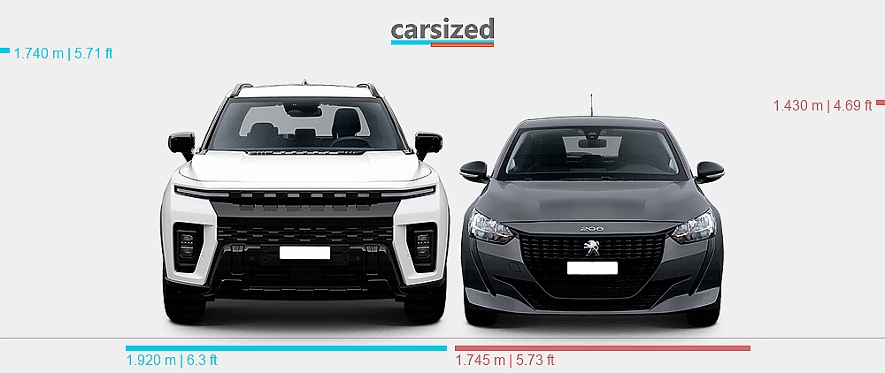 Dimensions: KGM Musso EV 2025-present vs. Peugeot 208 2019-2023