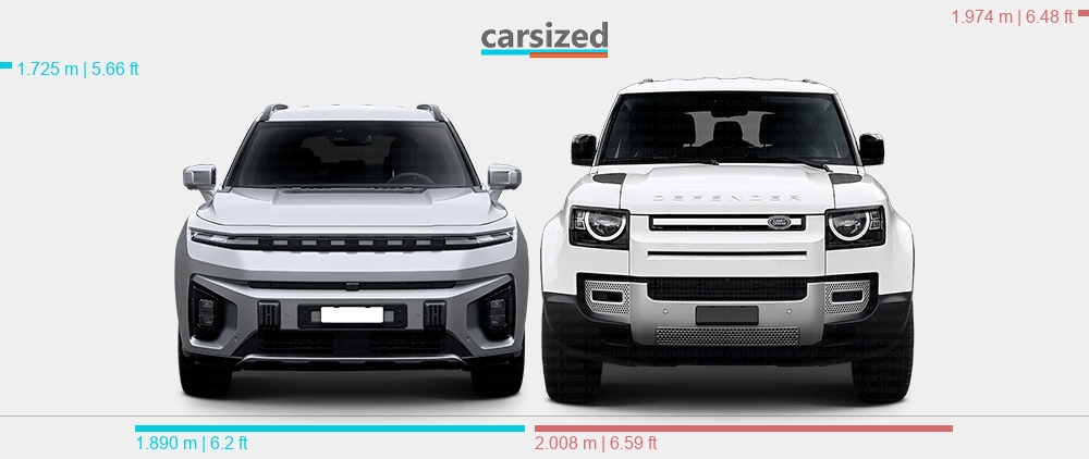 Dimensions: KGM Torres 2023-present vs. Land Rover Defender 2019-present