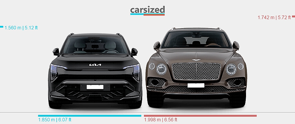 Dimensions: Kia EV3 2024-present vs. Bentley Bentayga 2015-2020
