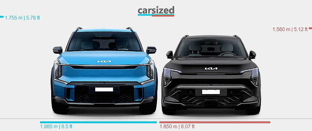 Dimensions: Kia EV9 2023-present vs. Kia EV3 2024-present