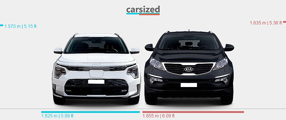 dimensions-kia-niro-2021-present-vs-kia-sportage-2010-2014