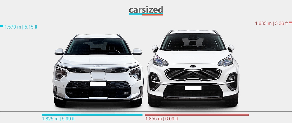 dimensions-kia-niro-2021-present-vs-kia-sportage-2018-2021