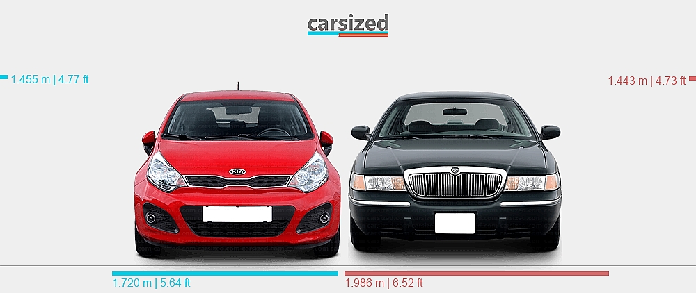 Dimensions: Kia Rio 2011-2015 vs. Mercury Grand Marquis 1998-2002