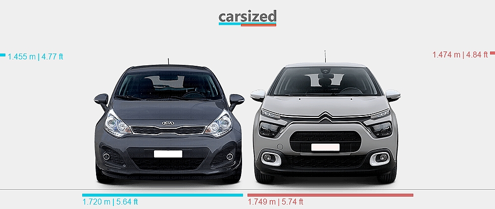 Dimensions: Kia Rio 2011-2015 vs. Citroën C3 2020-2024