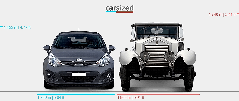 Robo Rio Dimensions Dimensions: Kia Rio 2011-2015 vs. Rolls-Royce Twenty 1922-1929