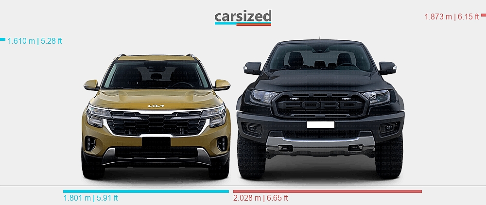 Dimensions: Kia Seltos 2023-2025 vs. Ford Ranger 2019-2022