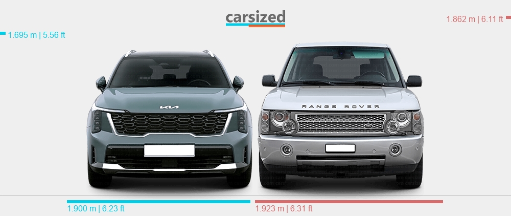 Dimensions: Kia Sorento 2024-present vs. Land Rover Range Rover 2002-2005