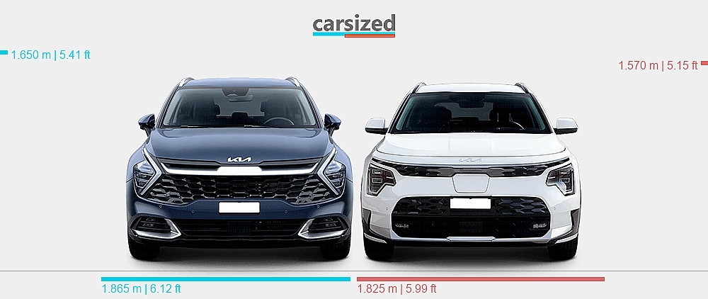 dimensions-kia-sportage-2021-2024-vs-kia-niro-2021-present