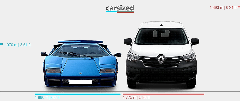 Dimensions: Lamborghini Countach 1978-1985 vs. Renault Express 2021-present