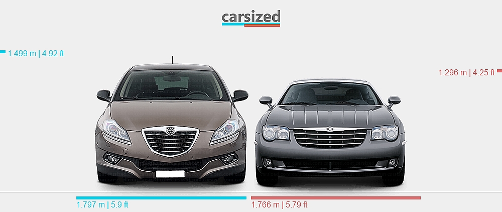 Dimensions: Lancia Delta 2008-2014 vs. Chrysler Crossfire 2003-2007
