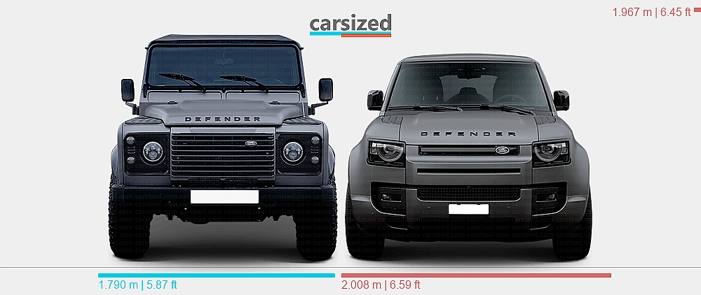 Defender Average Dimensions: Land Rover Defender 2007-2016 vs. Land Rover Defender 2019 ...