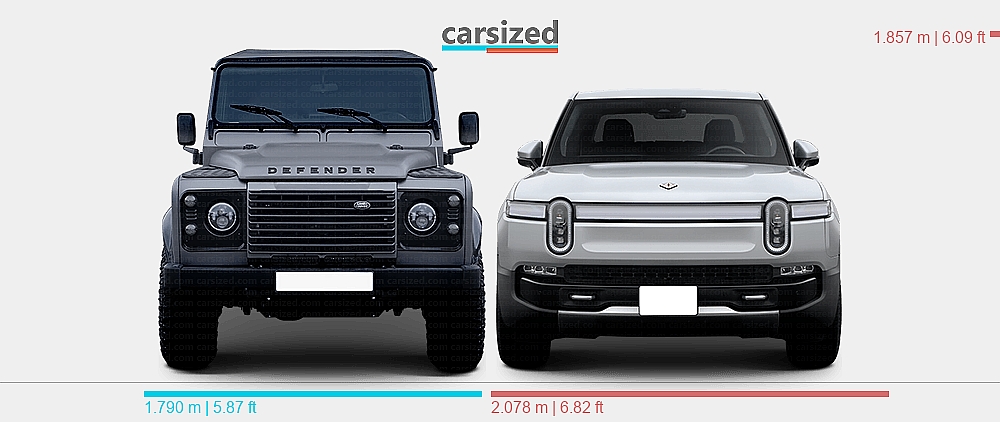 Range Rover Vs Rivian R1 Dimensions: Land Rover Defender 2007-2016 vs. Rivian R1T 2021-present