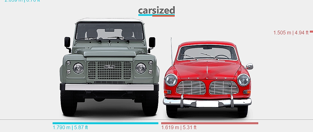 Dimensions: Land Rover Defender 2007-2016 vs. Volvo Amazon 1956-1967
