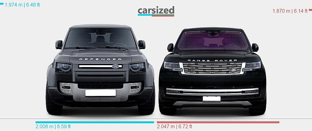 Range Rover Vs. Defender Dimensions: Land Rover Defender 2019-present vs. Land Rover Range Rover ...