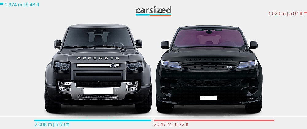 Dimensions: Land Rover Defender 2019-present vs. Land Rover Range Rover ...