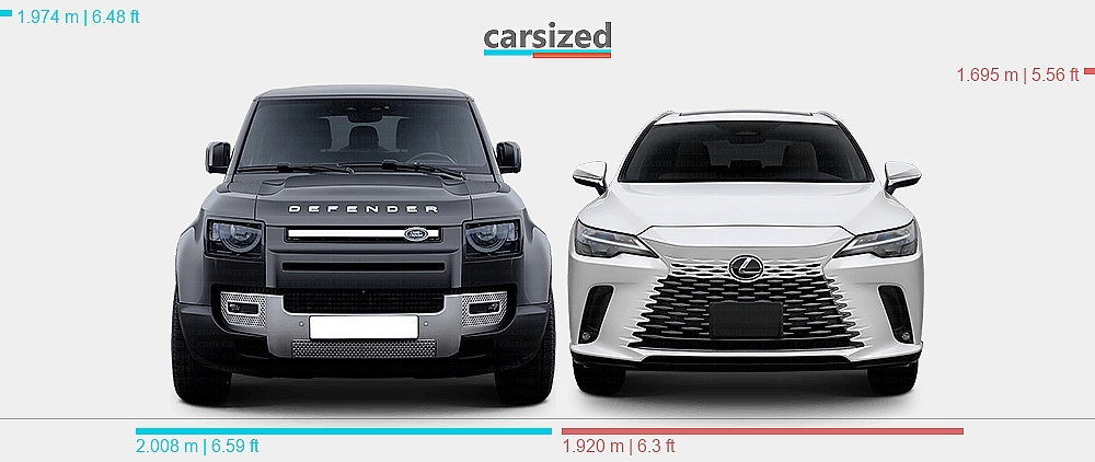 Dimensions: Land Rover Defender 2019-present vs. Lexus RX 2022-present