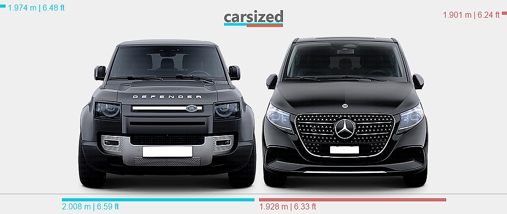 Dimensions: Land Rover Defender 2019-present vs. Mercedes-Benz V-Class ...