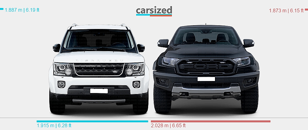 Ford Rapor Land Rover Dimensions: Land Rover Discovery 2014-2016 vs. Ford Ranger 2019-2022