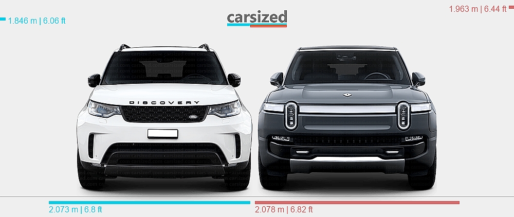 Range Rover Vs Rivian R1 Dimensions: Land Rover Discovery 2017-present vs. Rivian R1S 2022-present