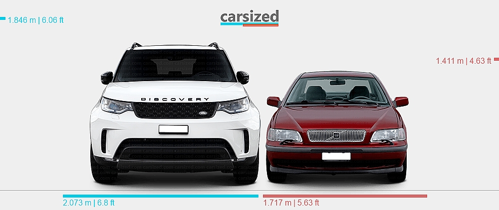 Dimensions: Land Rover Discovery 2017-present vs. Volvo S40 1995-2000