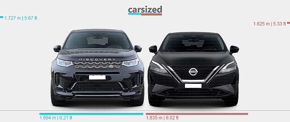 Nisson Land Rover Dimensions: Land Rover Discovery Sport 2019-present vs. Nissan Qashqai ...