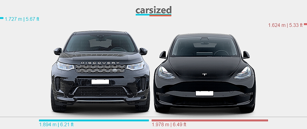 Tesl Rover Dimensions: Land Rover Discovery Sport 2019-present vs. Tesla Model Y ...