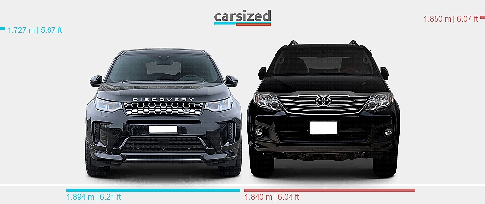 Dimensions: Land Rover Discovery Sport 2019-present vs. Toyota Fortuner ...