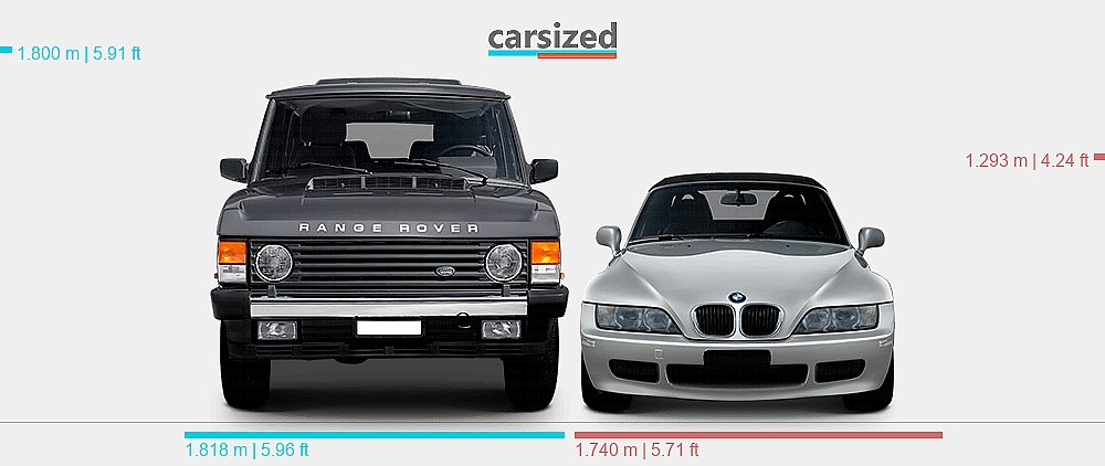 Range Rover Size Chart Dimensions: Land Rover Range Rover 1985-1994 vs. BMW Z3 1999-2002