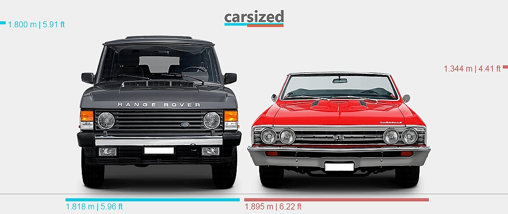 Chevy Range Rover Dimensions: Land Rover Range Rover 1985-1994 vs. Chevrolet Chevelle ...