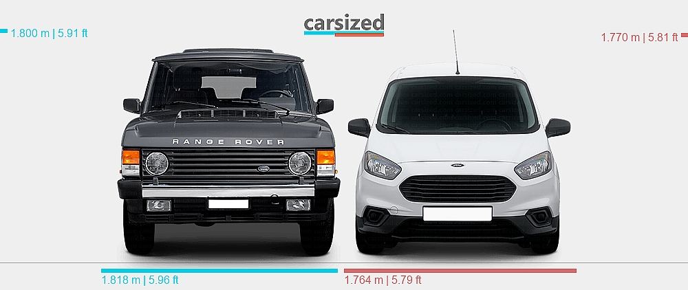 Dimensions: Land Rover Range Rover 1985-1994 vs. Ford Transit Courier ...