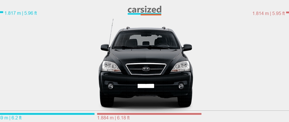 Dimensions: Land Rover Range Rover 1998-2001 vs. Kia Sorento 2002-2006