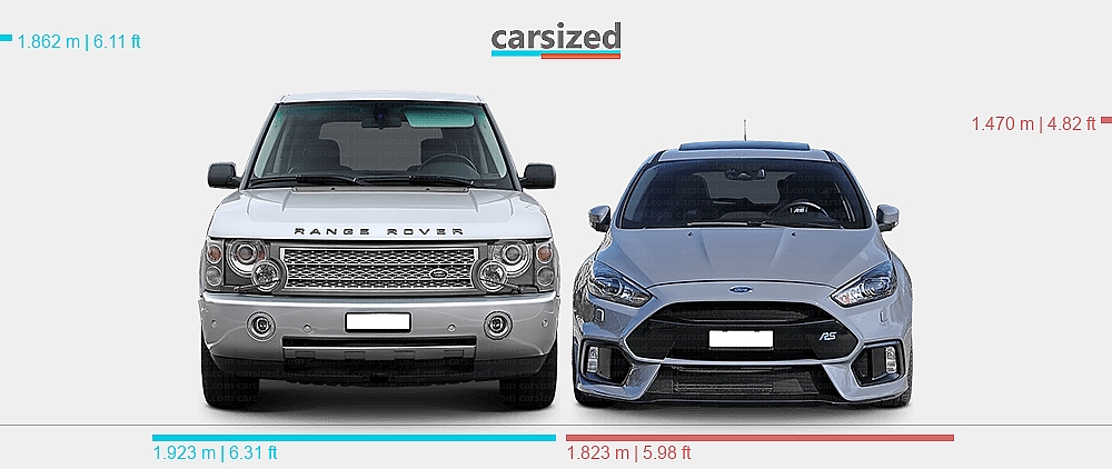Range Rover Size Chart Dimensions: Land Rover Range Rover 2002-2005 vs. Ford Focus 2013-2018