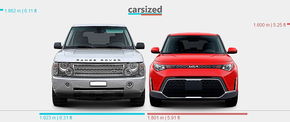 Dimensions: Land Rover Range Rover 2002-2005 vs. Kia Soul 2019-present