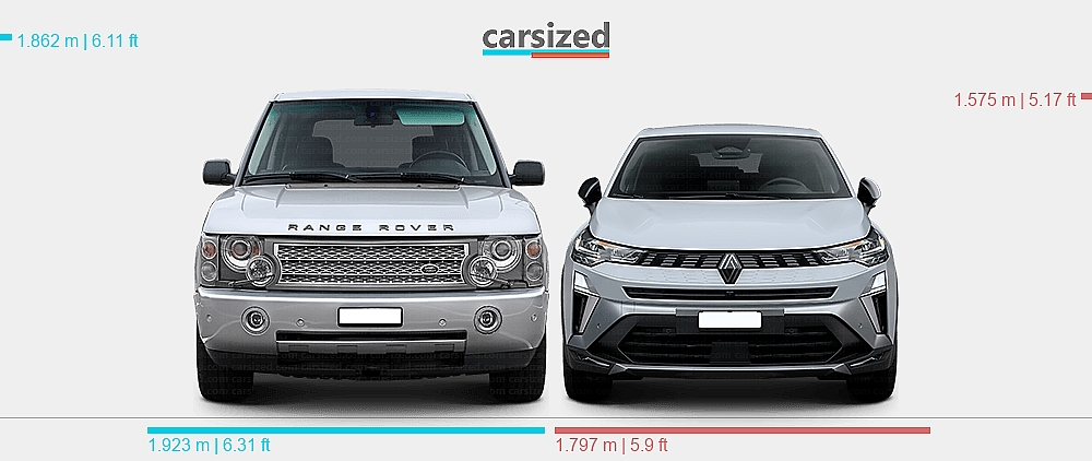 Land Rover Range Rover Dimession Dimensions: Land Rover Range Rover 2002-2005 vs. Renault Symbioz 2024 ...