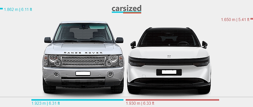 Zeekr Range Rover Dimensions: Land Rover Range Rover 2002-2005 vs. Zeekr 7X 2024-present