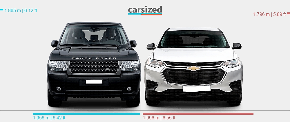 Chevy Rover Dimensions: Land Rover Range Rover 2009-2012 vs. Chevrolet Traverse ...
