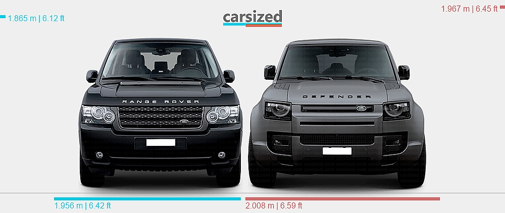 Dimensions: Land Rover Range Rover 2009-2012 vs. Land Rover Defender ...