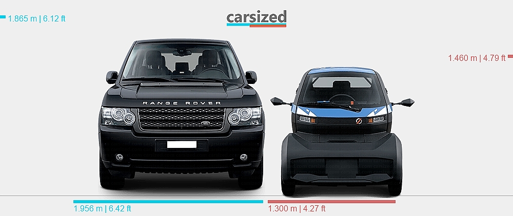 Land Rover Range Rover Dimession Dimensions: Land Rover Range Rover 2009-2012 vs. Mobilize Duo 2024-present