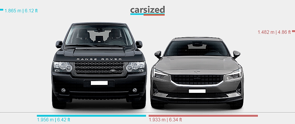 Dimensions: Land Rover Range Rover 2009-2012 vs. Polestar 2 2020-present
