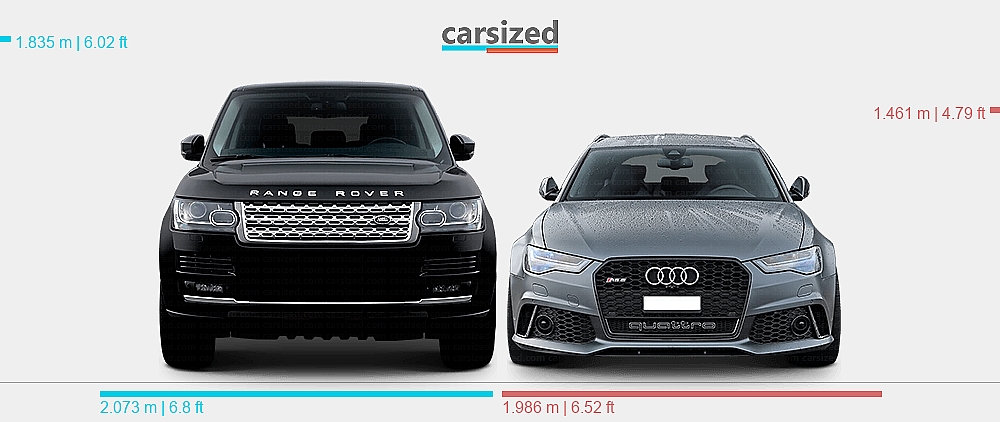 Dimensions: Land Rover Range Rover 2012-2017 vs. Audi A6 2013-2018