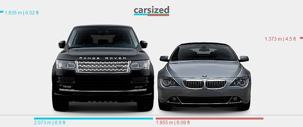 Dimensions: Land Rover Range Rover 2012-2017 vs. BMW 6-Series 2003-2007