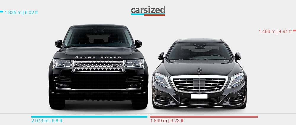 Range Rover Benz Dimensions: Land Rover Range Rover 2012-2017 vs. Mercedes-Benz S-Class ...
