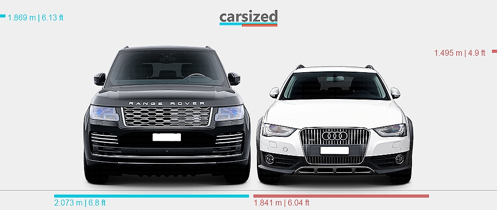 Land Rover Range Rover Dimession Dimensions: Land Rover Range Rover 2018-2021 vs. Audi A4 2012-2016