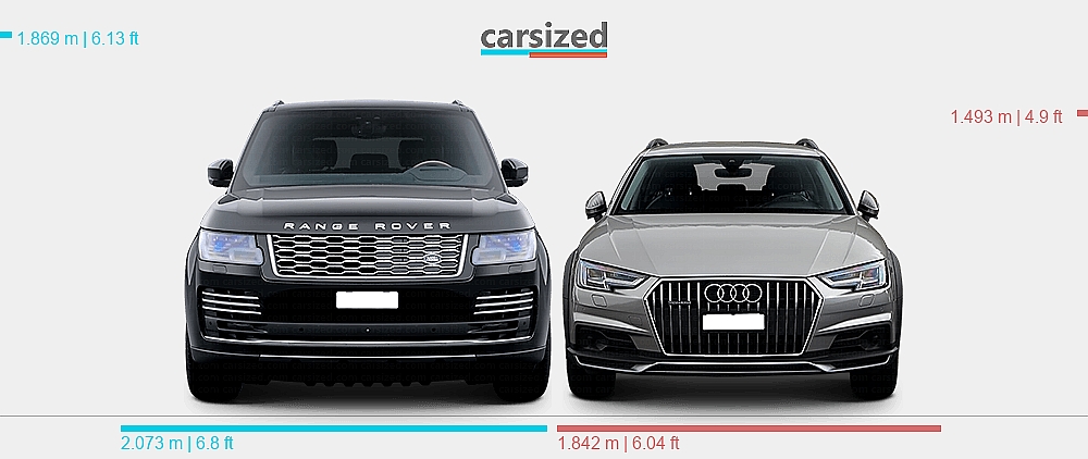 Range Rover Dimensions 2019 Dimensions: Land Rover Range Rover 2018-2021 vs. Audi A4 2015-2019