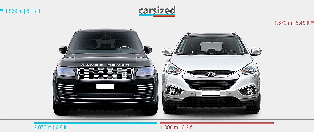 Dimensions: Land Rover Range Rover 2018-2021 vs. Hyundai Tucson 2009-2015
