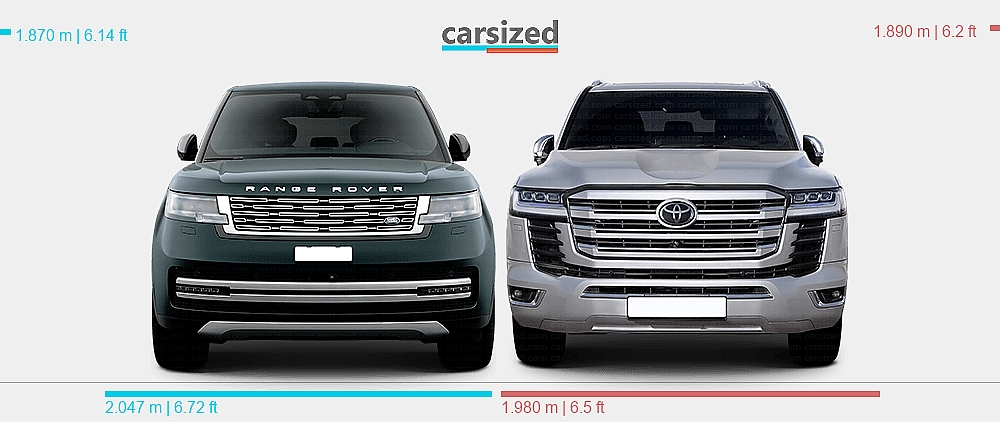 Dimensions: Land Rover Range Rover 2021-present vs. Toyota Land Cruiser ...