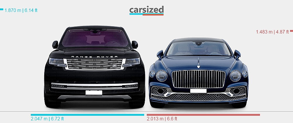 Range Rover Dimensions 2019 Dimensions: Land Rover Range Rover 2021-present vs. Bentley Flying Spur ...