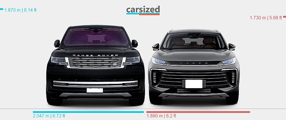 Dimensions: Land Rover Range Rover 2021-present vs. Exeed TXL 2021-present