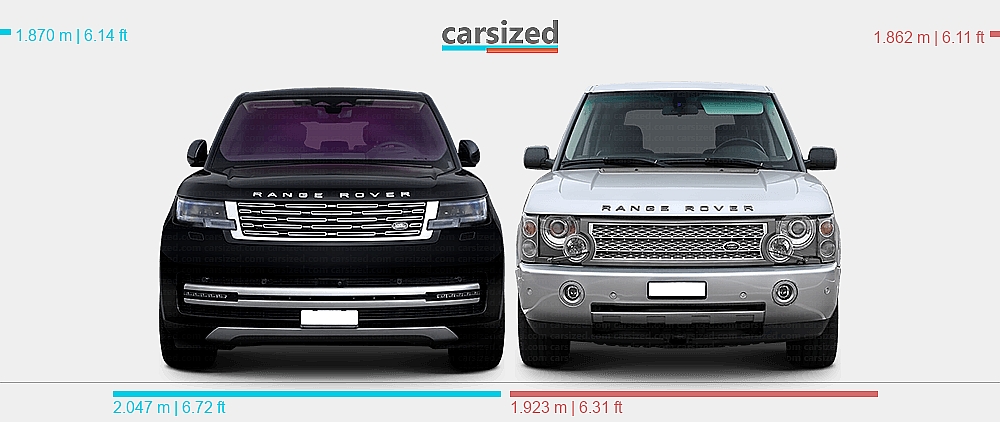 Land Rover Range Rover Dimession Dimensions: Land Rover Range Rover 2021-present vs. Land Rover Range ...